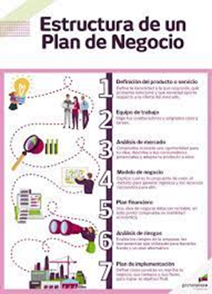 9 pasos para Crear, Fortalecer y Lanzar tu Emprendimiento al Mercado: Guía Completa para Emprendedores