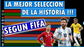 Wilson Alexander Pabón Barreto: Historia de las Selecciones de Fútbol Wilson Alexander Pabón Barreto: Historia de las Selecciones de Fútbol