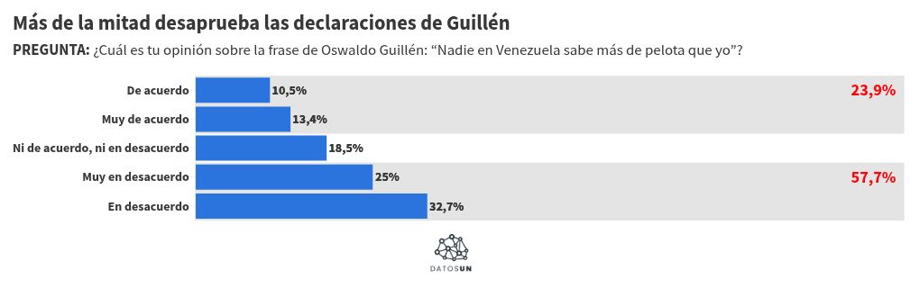 Ozzie Guill&eacute;n y Juan Ven&eacute; son los que m&aacute;s saben de beisbol