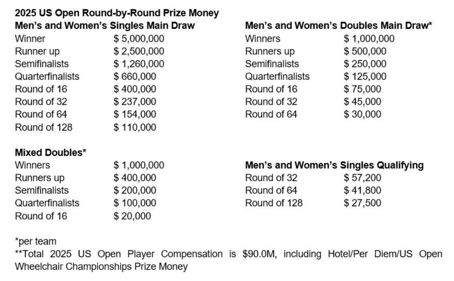 Noti-Deporte: reparte el prize money m&aacute;s loco de la historia
