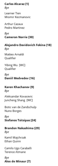 Noti-Deporte: Así queda el sorteo del Masters 1000 de Shanghái 2025