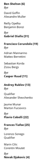 Noti-Deporte: Así queda el sorteo del Masters 1000 de Shanghái 2025