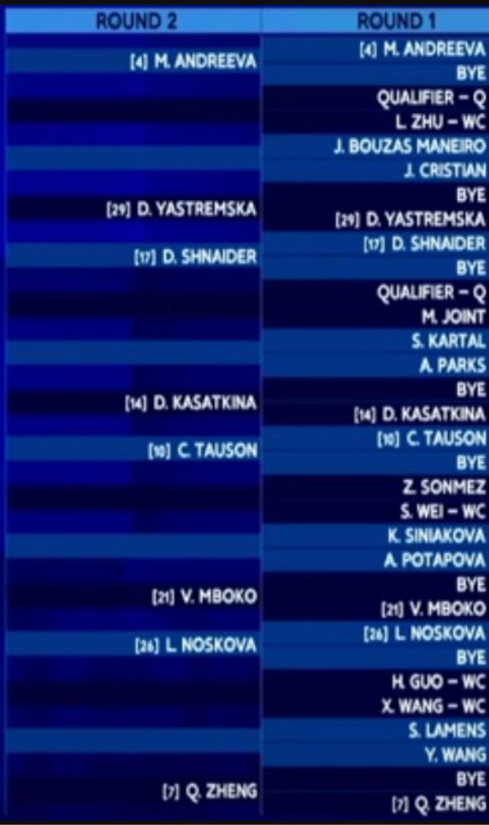 Noti-Deporte: Así queda el cuadro WTA 1000 Pekín 2025: Swiatek, favorita