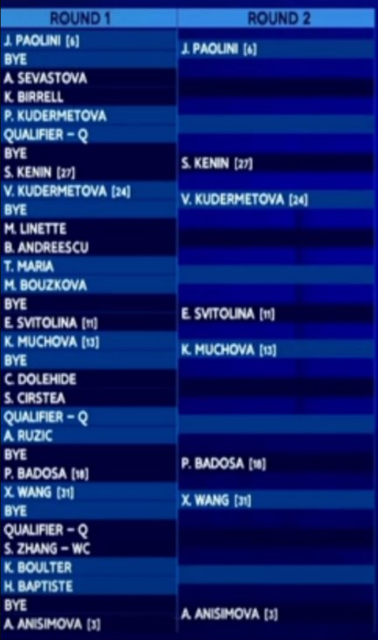 Noti-Deporte: Así queda el cuadro WTA 1000 Pekín 2025: Swiatek, favorita