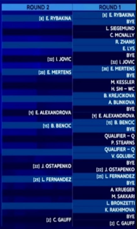 Noti-Deporte: Así queda el cuadro WTA 1000 Pekín 2025: Swiatek, favorita