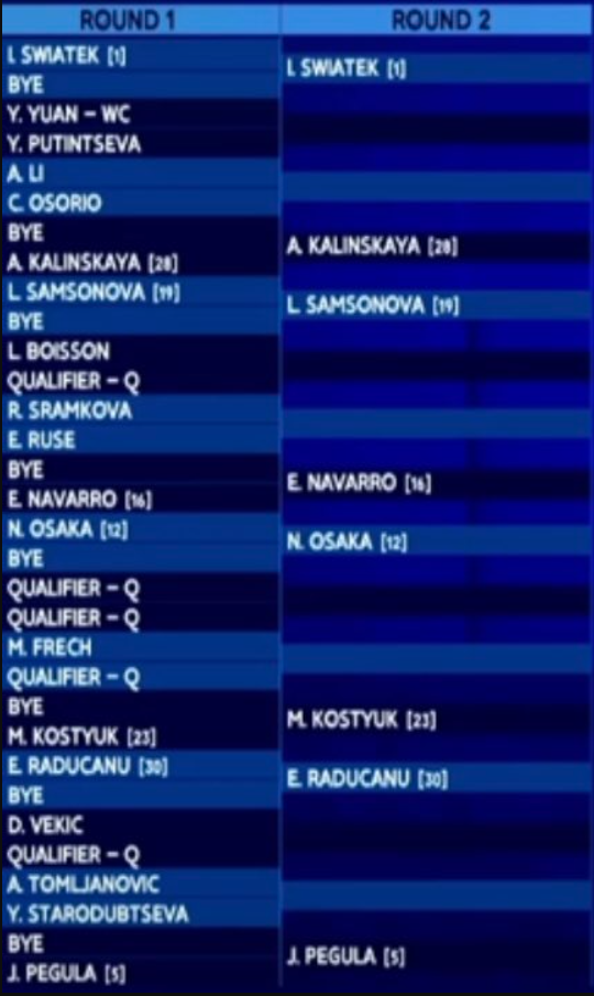 Noti-Deporte: Así queda el cuadro WTA 1000 Pekín 2025: Swiatek, favorita