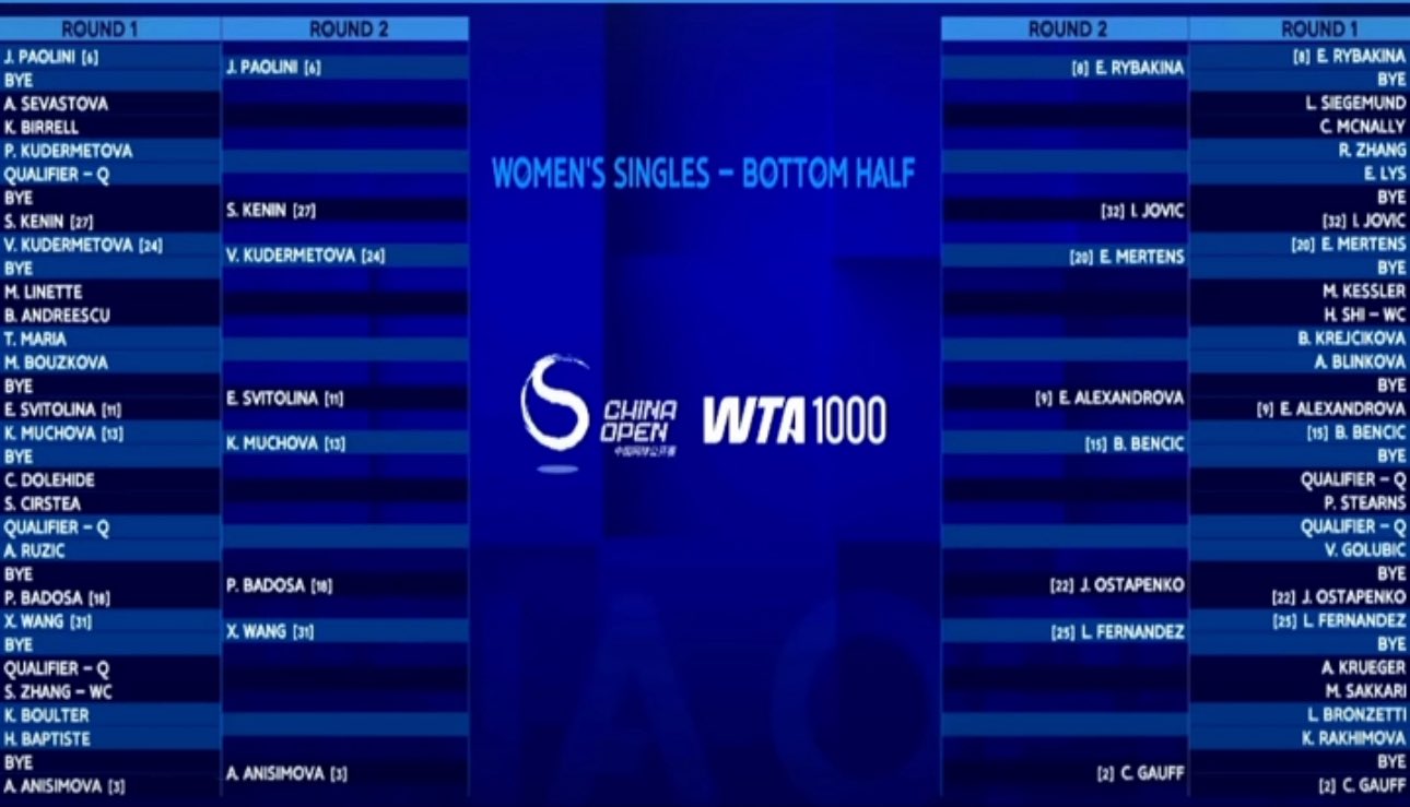 Noti-Deporte: Así queda el cuadro WTA 1000 Pekín 2025: Swiatek, favorita