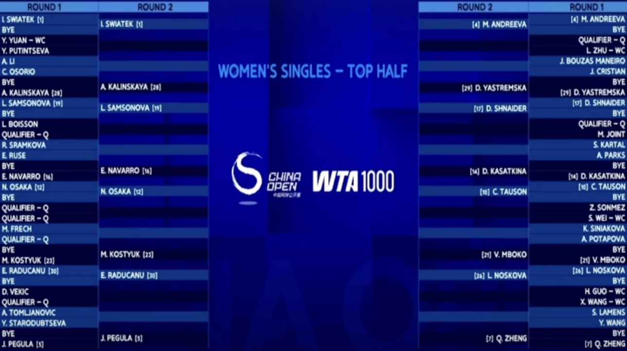 Noti-Deporte: Así queda el cuadro WTA 1000 Pekín 2025: Swiatek, favorita