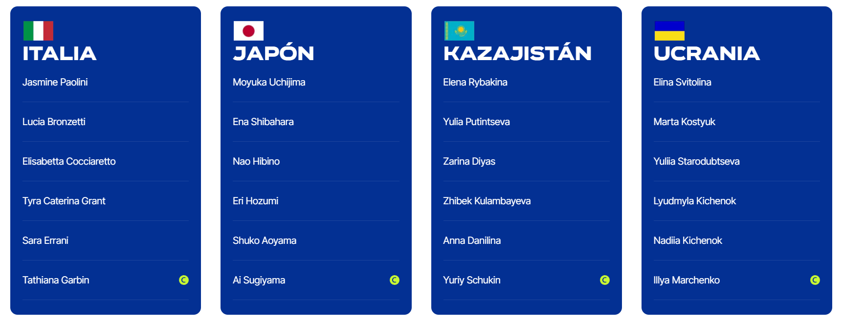 Noti-Deporte: Calendario, horarios, favoritas, España BJK Cup Finals 2025
