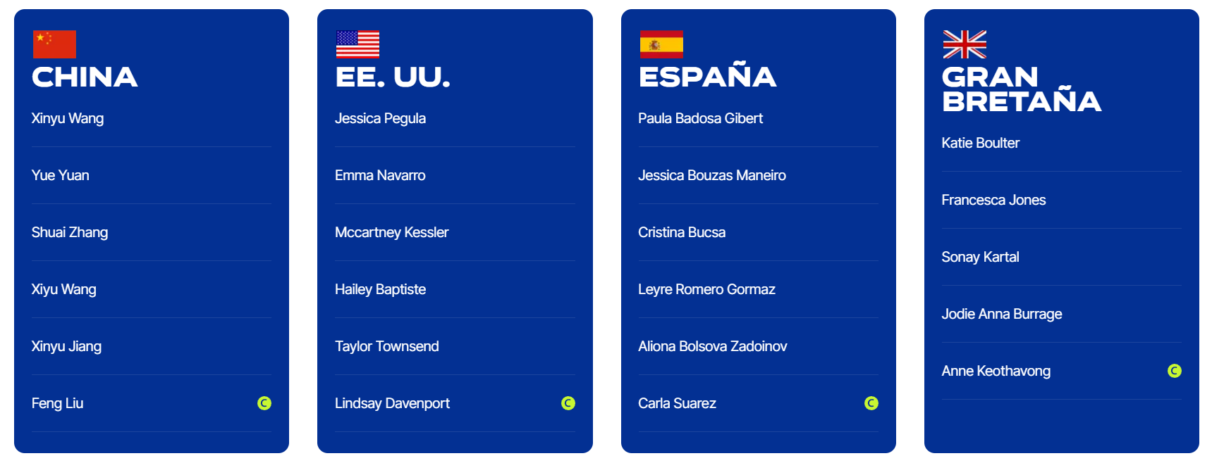 Noti-Deporte: Calendario, horarios, favoritas, España BJK Cup Finals 2025