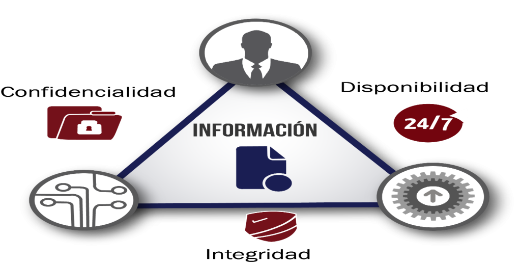 Rafael Núñez Aponte | Seguridad de Datos: ¿En Qué Consiste y Por Qué Es Importante para Tu Empresa?