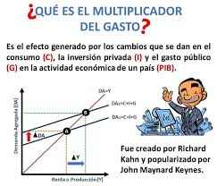 Carlos Alessandro Cestari Infantini | La eficacia de la inversión estatal Carlos Alessandro Cestari Infantini | La eficacia de la inversión estatal