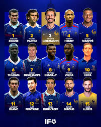 José Antonio Murga |Los mejores futbolistas franceses de la historia José Antonio Murga |Los mejores futbolistas franceses de la historia