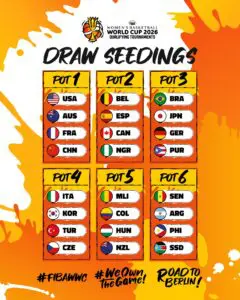Noti- Deporte: La normativa del sorteo para el PreMundial en el que España se jugará su clasificación