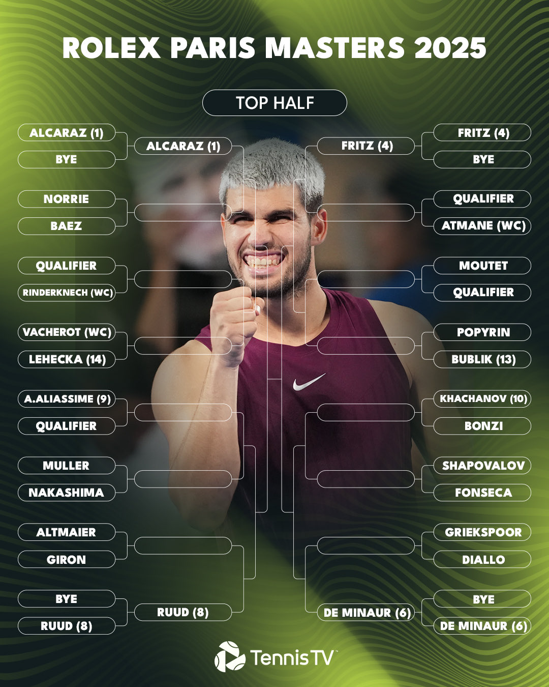 Noti-Deporte: Análisis cuadro ATP Rolex Masters Paris 2025 con Alcaraz y Sinner