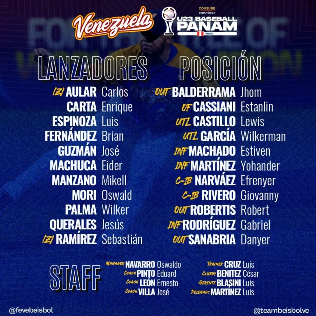 Venezuela ya tiene roster para el Panamericano U23 Venezuela ya tiene roster para el Panamericano U23