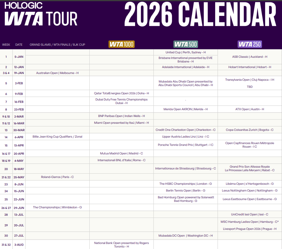 Noti-Deporte: Así será el calendario WTA de 2026: cambios y fechas importantes