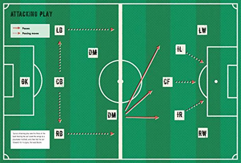 Tácticas de Fútbol que Cambiaron la Historia: Del Catenaccio al Fútbol Total por Javier Marcano Tabata Tácticas de Fútbol que Cambiaron la Historia: Del Catenaccio al Fútbol Total por Javier Marcano Tabata