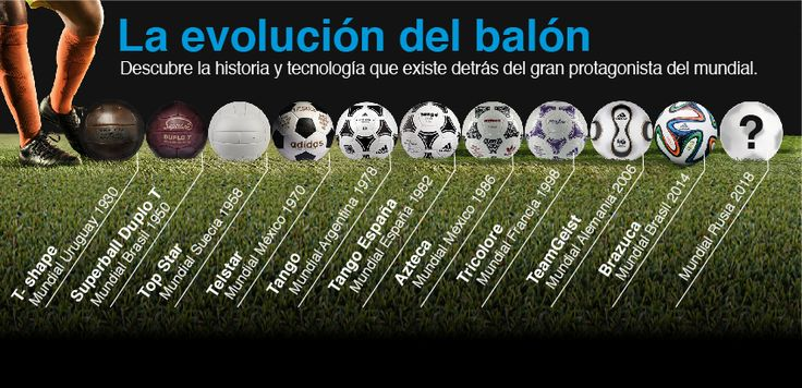 La Evolución del Balón: De la Pelota Precolombina al Balón Inteligente del Fútbol Moderno por Jesús Emilio Vásquez La Evolución del Balón: De la Pelota Precolombina al Balón Inteligente del Fútbol Moderno por Jesús Emilio Vásquez