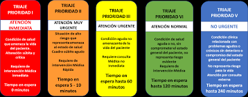 El Minuto de Oro del Paramédico Extremo: Triaje y Estabilización en Zonas de Alto Riesgo por Marcos Castaños Tartaret El Minuto de Oro del Paramédico Extremo: Triaje y Estabilización en Zonas de Alto Riesgo por Marcos Castaños Tartaret