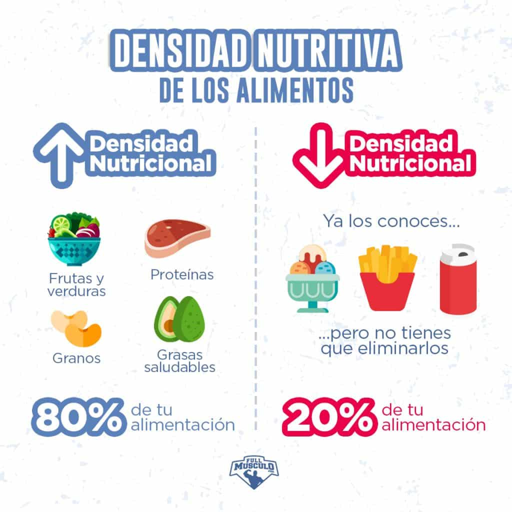 Mariangel Arruebarrera Loreto: El Poder de la Densidad Nutricional y la Saciedad en la Dieta Sostenible Mariangel Arruebarrera Loreto: El Poder de la Densidad Nutricional y la Saciedad en la Dieta Sostenible