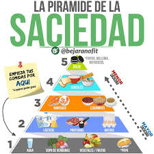 Mariangel Arruebarrera Loreto: El Poder de la Densidad Nutricional y la Saciedad en la Dieta Sostenible Mariangel Arruebarrera Loreto: El Poder de la Densidad Nutricional y la Saciedad en la Dieta Sostenible