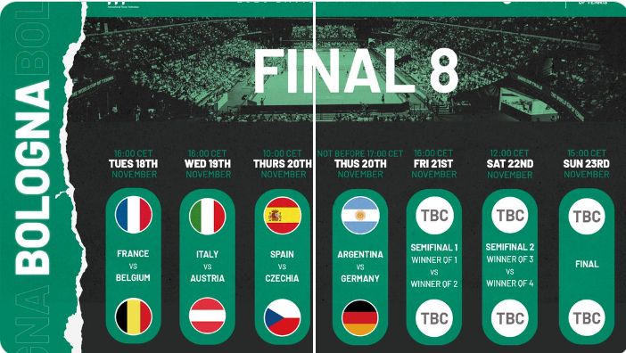 Noti-Deporte: Calendario horarios favoritos en Finales Copa Davis 2025, Alcaraz Noti-Deporte: Calendario horarios favoritos en Finales Copa Davis 2025, Alcaraz