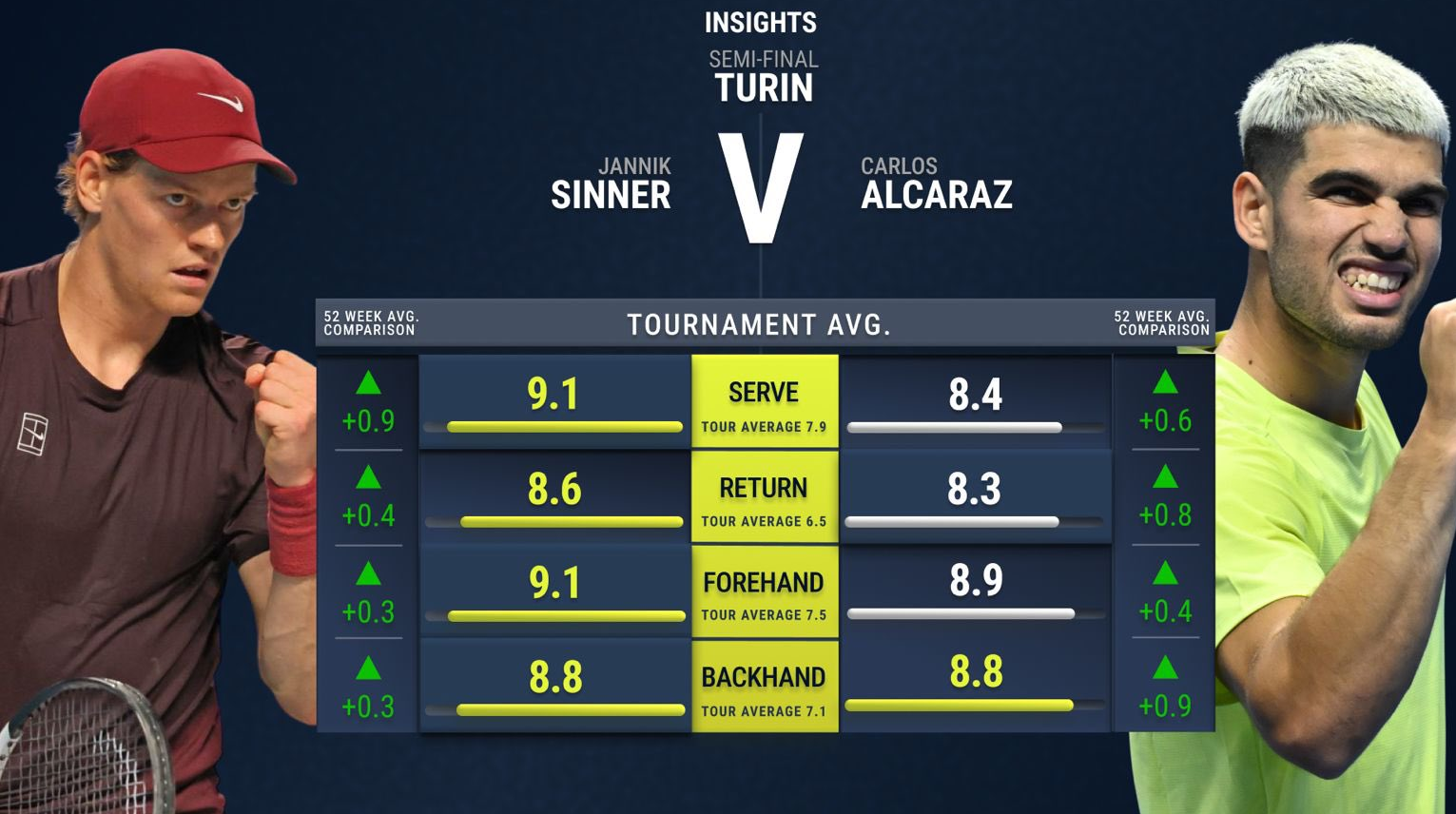 Noti-Deporte: Las tres claves de la final Alcaraz-Sinner en Tur&iacute;n