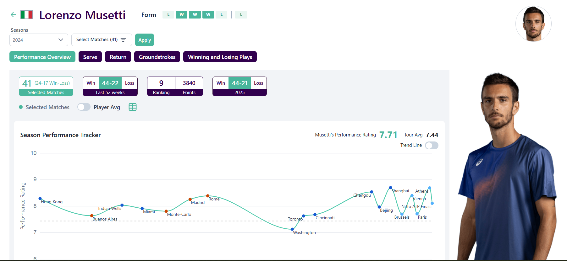Noti-Deporte: Por qu&eacute; Lorenzo Musetti ha mejorado tanto como tenista en 2025