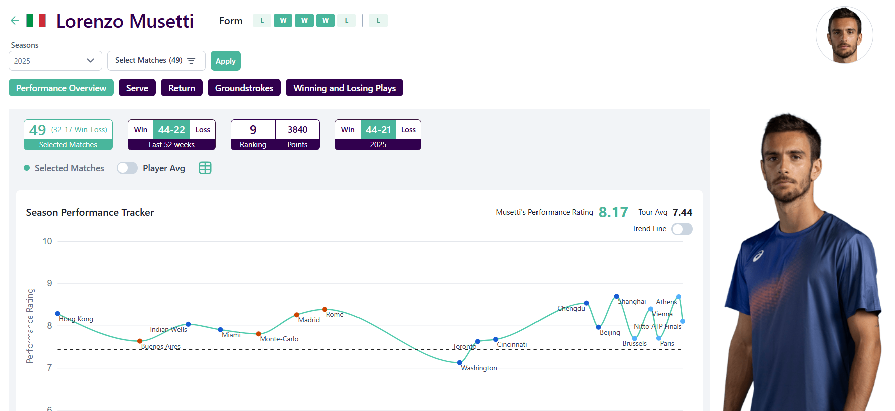 Noti-Deporte: Por qu&eacute; Lorenzo Musetti ha mejorado tanto como tenista en 2025