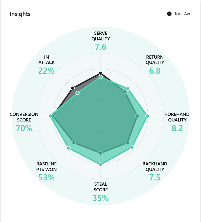 Noti-Deporte: Por qu&eacute; Lorenzo Musetti ha mejorado tanto como tenista en 2025