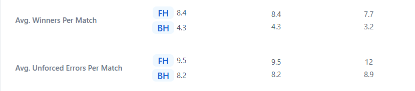 Noti-Deporte: Por qu&eacute; Lorenzo Musetti ha mejorado tanto como tenista en 2025