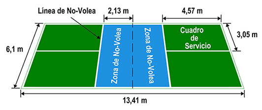 Jes&uacute;s Emilio V&aacute;squez Quintero: Las 5 Reglas de Oro que del Pickleball