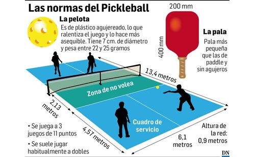 Jes&uacute;s Emilio V&aacute;squez Quintero: Las 5 Reglas de Oro que del Pickleball