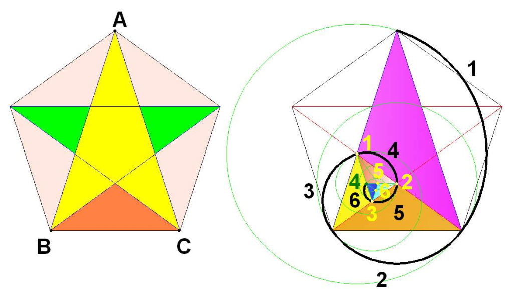 &nbsp;Oswaldo Karam Macia | &iquest;Para Qu&eacute; Sirve Realmente Saber el &Aacute;rea de un C&iacute;rculo? La Geometr&iacute;a Oculta que Mueve Nuestro Mundo