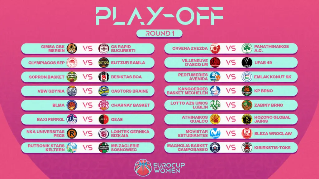 Noti- Deporte: Los equipos y cruces de los Playoffs de la EuroCup Women: ¡5 españoles clasificados! - Noti- Deporte: Los equipos y cruces de los Playoffs de la EuroCup Women: ¡5 españoles clasificados! -