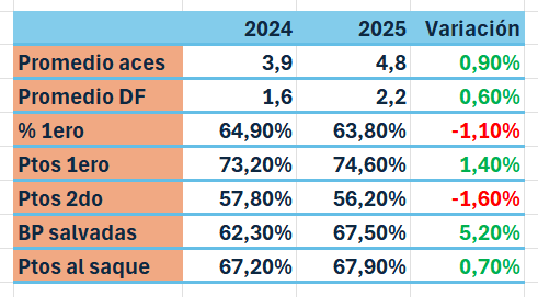Noti-Deporte: Así ha sido el impacto de su nuevo servicio en 2025 Noti-Deporte: Así ha sido el impacto de su nuevo servicio en 2025