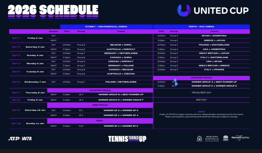 Noti-Deporte: United Cup 2026: calendario, horarios y favoritos Noti-Deporte: United Cup 2026: calendario, horarios y favoritos