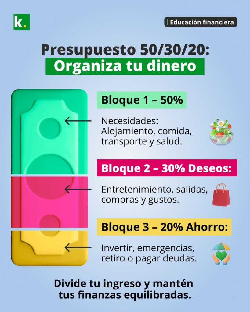 Carlos Alessandro Cestari Infantini: El M&eacute;todo 50/30/20 Simplificado