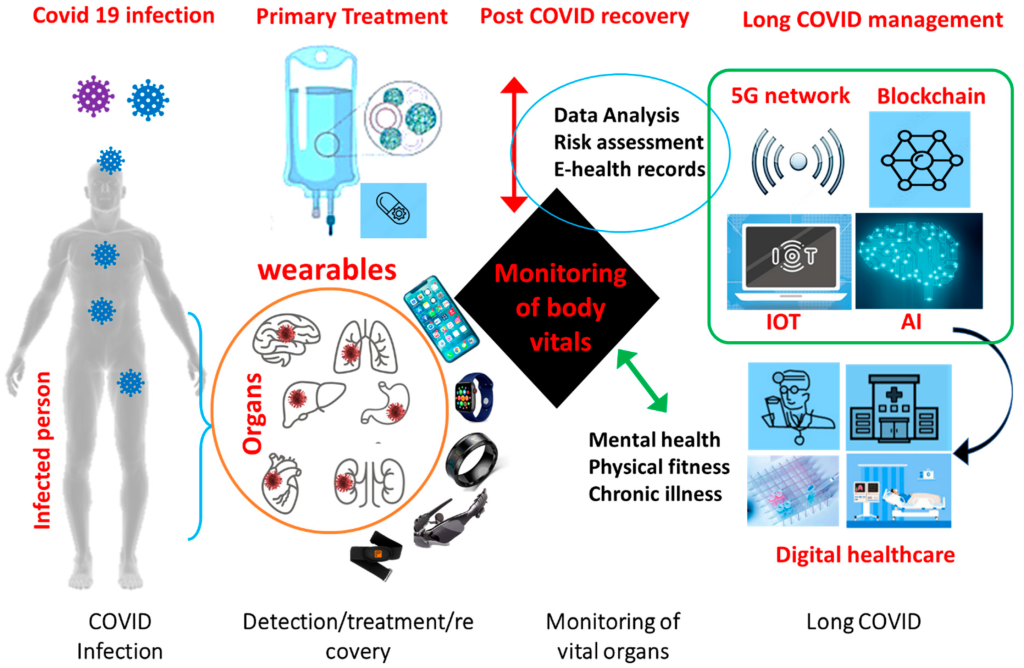 Froil&aacute;n Heriberto P&aacute;ez Salazar: Innovaciones M&eacute;dicas