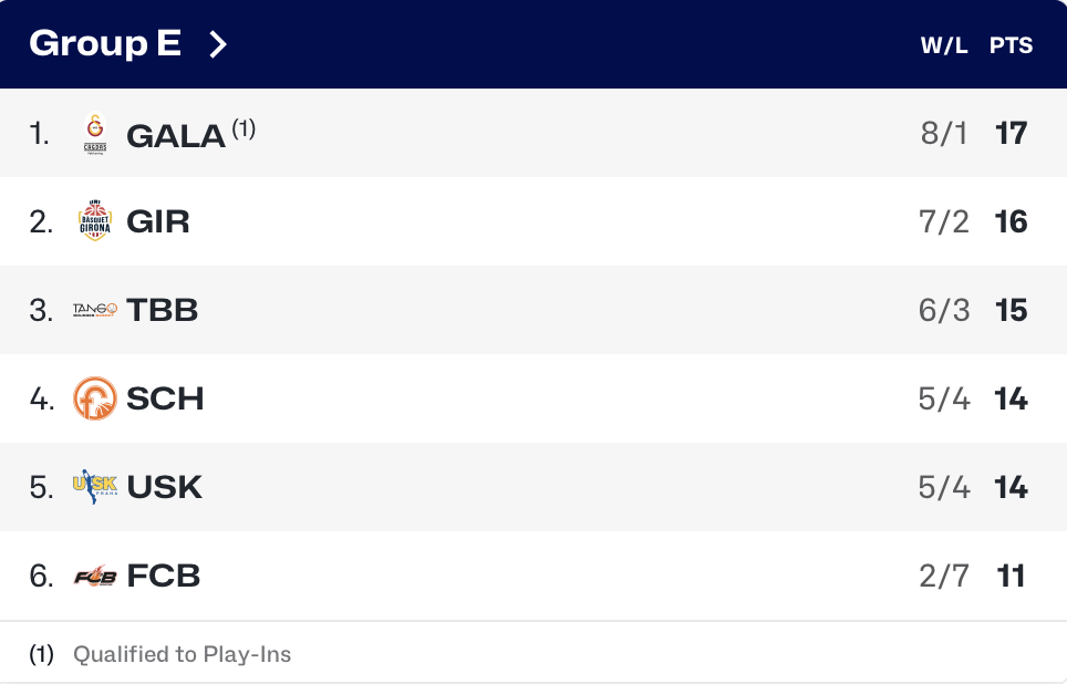 Noti- Deporte: as&iacute; est&aacute; la Segunda Ronda