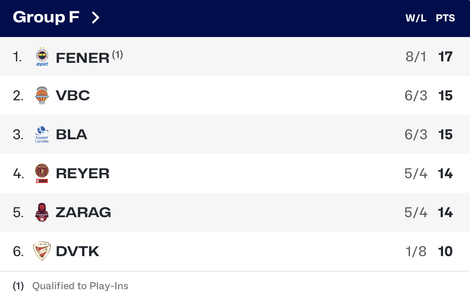 Noti- Deporte: as&iacute; est&aacute; la Segunda Ronda
