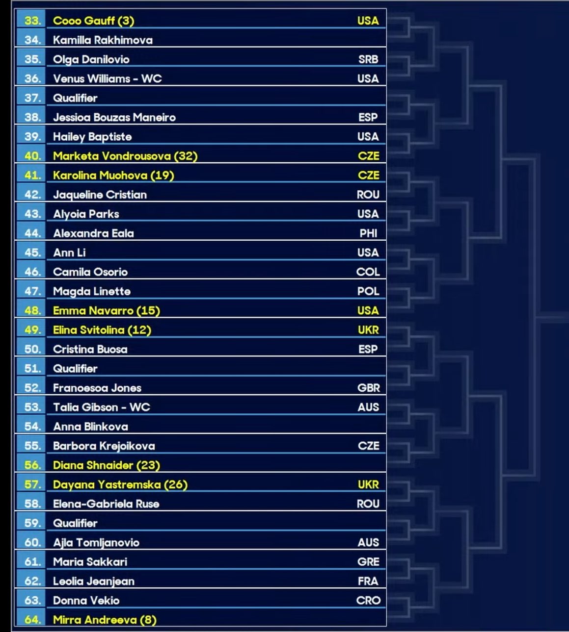 Noti-Deporte: As&iacute; queda el cuadro femenino del Open de Australia 2026, Sabalenka
