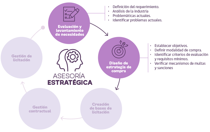 &iquest;Qu&eacute; es la asesor&iacute;a en emprendimiento?