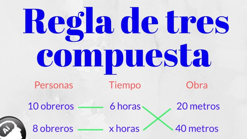 Oswaldo Karam Macia | La regla de 3 en los negocios