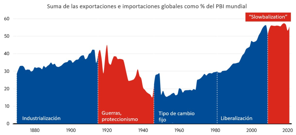 Carlos Alessandro Cestari Infantini y el Nearshoring Global