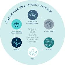 Carlos Alessandro Cestari Infantini | Econom&iacute;a Circular
