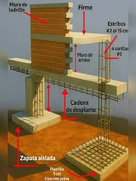 Francesco Lovaglio Tafuri | Cimentaciones Profundas