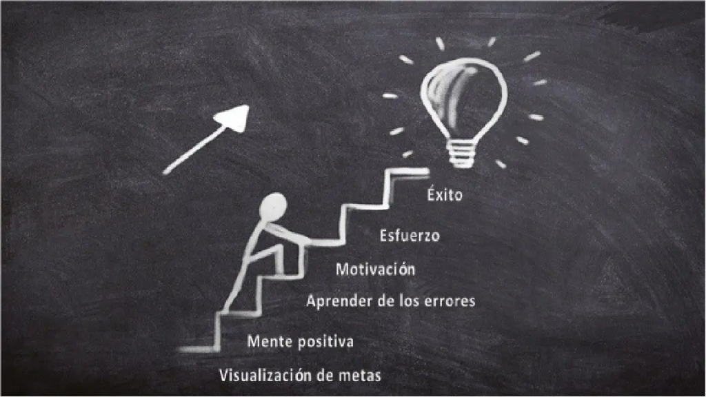 Luis Bautista Garrido Palacio | Las 5 Claves Críticas para Emprender con Éxito Luis Bautista Garrido Palacio | Las 5 Claves Críticas para Emprender con Éxito