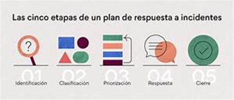Rafael Nuñez Aponte | Ciberataques corporativos y cómo combatirlos eficazmente: Protegiendo la seguridad digital de las empresas Rafael Nuñez Aponte | Ciberataques corporativos y cómo combatirlos eficazmente: Protegiendo la seguridad digital de las empresas